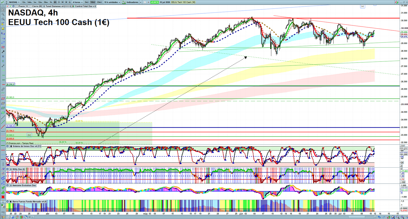 Nasdaq H4 technical analysis chart showing short-term market structure and intraday price action